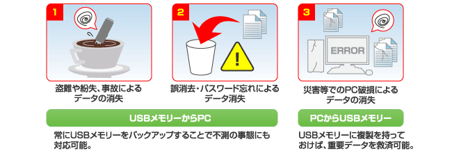 対策可能な障害状況例の画像