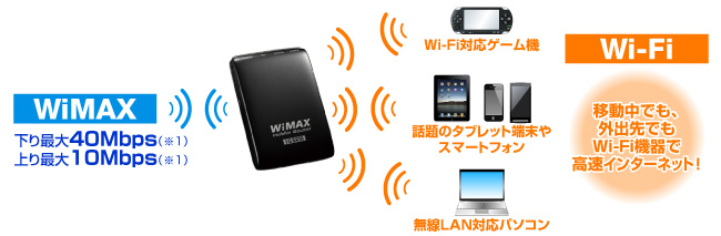 WiMAXサービスエリア内であればいつでもどこでもWi-Fi機器が利用可能