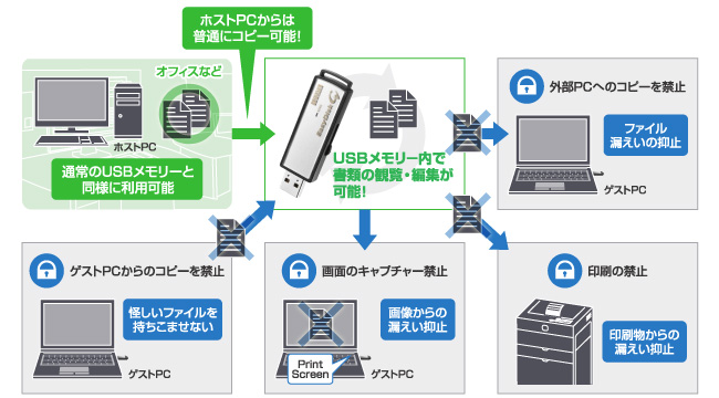 ED-CCVシリーズについて