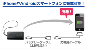 iPhoneやAndroidスマートフォンに充電可能！