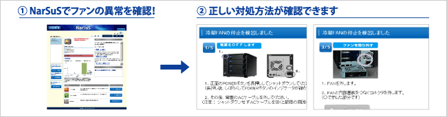 トラブルの対処法が確認できる