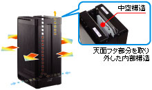 放射設計＆ファンレスアルミボディ採用