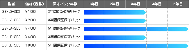 製品ラインアップ