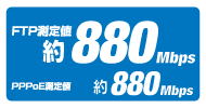 FTP測定値 約880Mbps、PPPoE測定値 約880Mbps