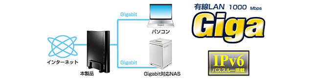 全ポートGigabit対応