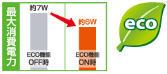 ECO機能搭載で、消費電力を削減！