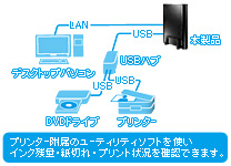 USB機器をみんなで共有