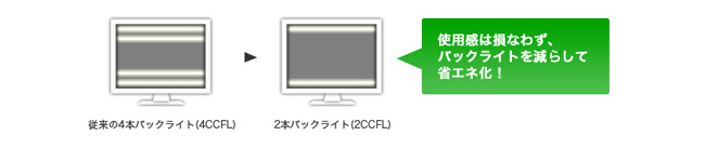 大幅な省電力の秘密は「低消費電力パネル」の採用