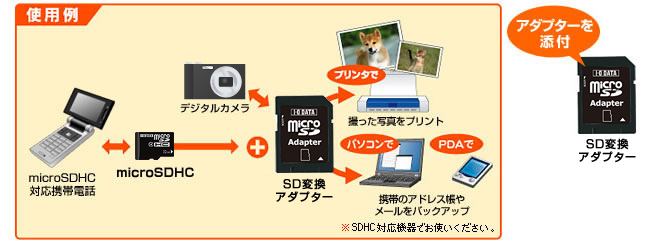 新商品情報2011年 カメラ付き携帯で撮った画像をたっぷり保存！SDメモリーカードとしても使用可能 | IODATA アイ・オー・データ機器