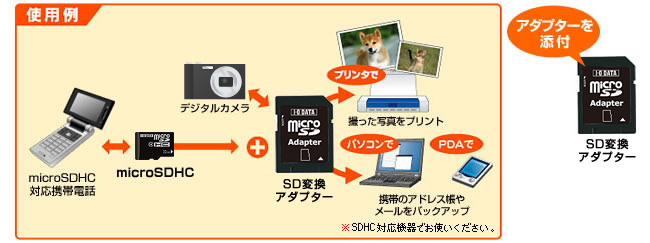 変換アダプターで、ケータイデータをパソコンにバックアップ 