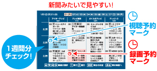 新聞みたいで見やすい！