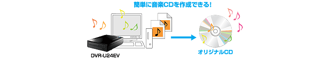 簡単に音楽CDを作成できる！