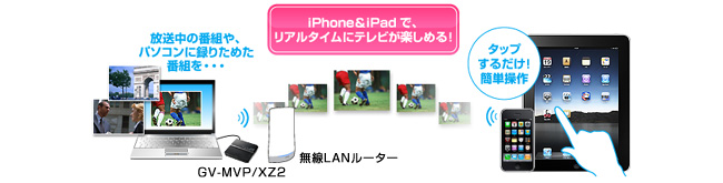 iPhone&iPadでリアルタイムにテレビが楽しめる！