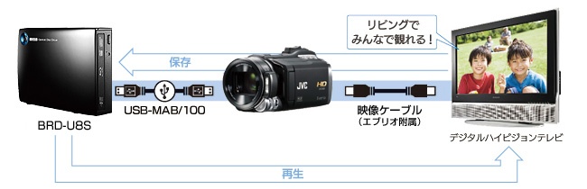 ビクター「エブリオ」ならダイレクト保存