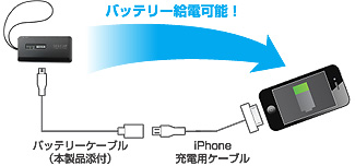 iPhoneへの充電が可能なバッテリーモード