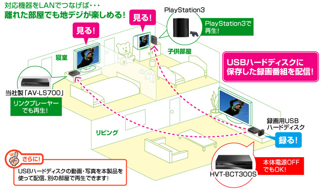 録画した地デジ番組を家じゅうに配信