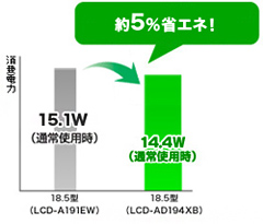 消費エネルギー比較グラフ