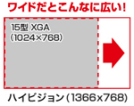ハイビジョンのサイズイメージ図