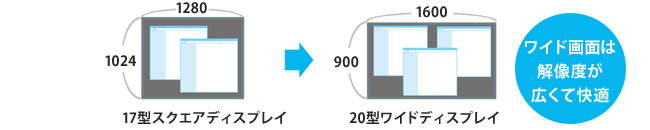 ワイド画面は広くて快適