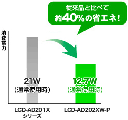 LEDバックライトで節電