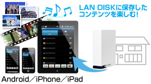 LAN DISKに保存したコンテンツを楽しむ！