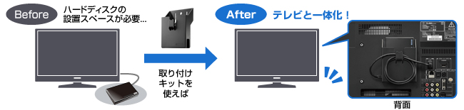 テレビ周りをすっきり