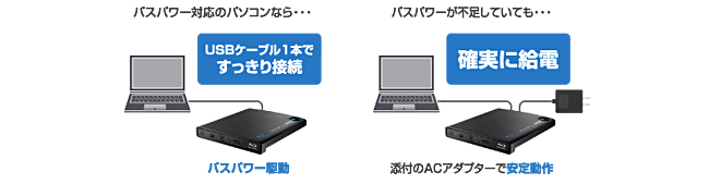 USBケーブルのみで使えるバスパワー駆動