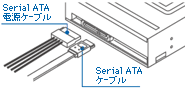 Serial ATAに対応でジャンパピン設定不要