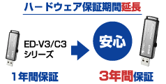 ハードウェア保証期間延長