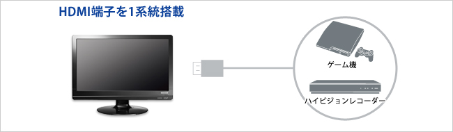 HDMI端子を1系統搭載