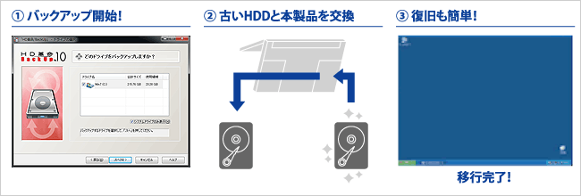 簡単3ステップでお引っ越し！の画像