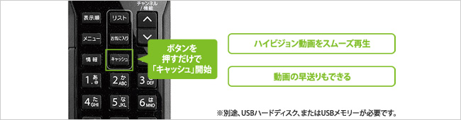 ボタンを押すだけで「キャッシュ」開始