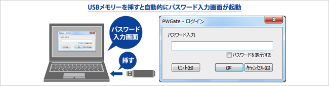 USBメモリーを挿すと自動的にパスワード入力画面が起動