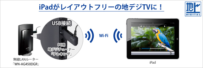 iPadがレイアウトフリーの地デジTVに!