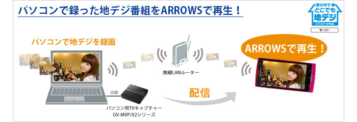 パソコンで録った地デジ番組をARROWSで再生！