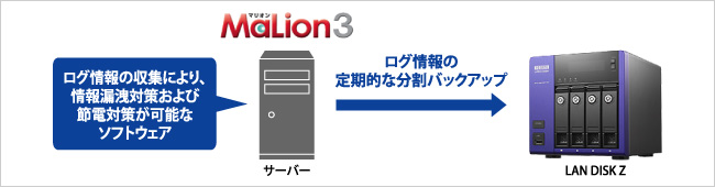 「MaLion 3」利用イメージ