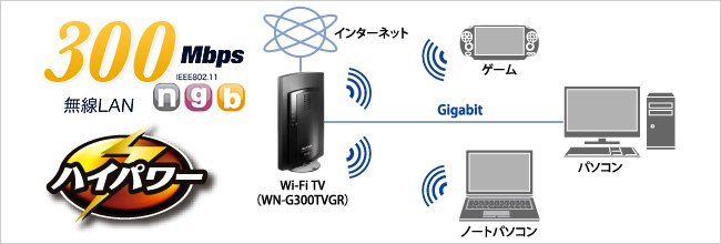 無線LANルーターとしても使用可能