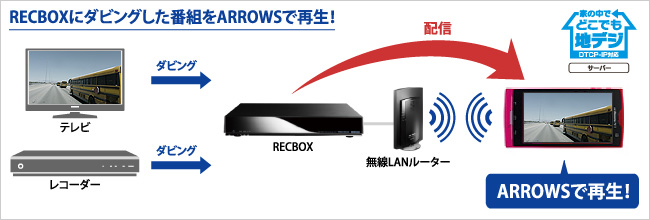 RECBOXにダビングした番組をARROWSで再生！