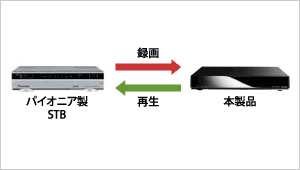 録画・再生が可能