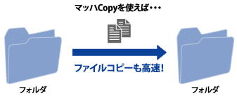 マッハCopyを使えば、ファイルコピーも高速！