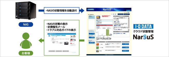NarSuSの使用イメージ