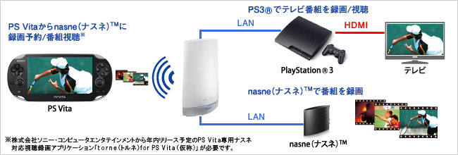 nasne（ナスネ）で録画した番組を無線で楽しむ！