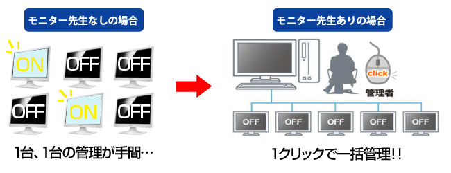 モニター先生概要