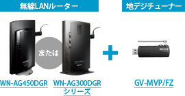 WN-AG450DGRとWN-AG300DGR