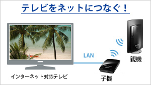 インターネットをTVの大画面で！