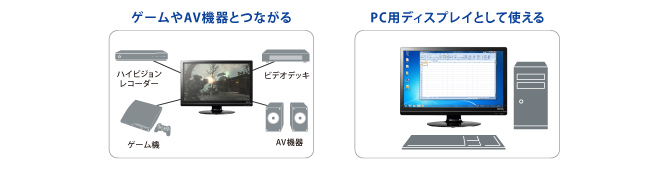 地デジもゲームもPCもこれ1台