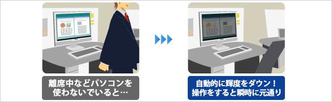 離席中などパソコンを使わない時は自動的に輝度ダウン！