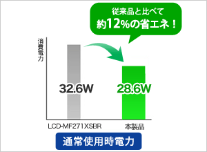 通常使用時電力は従来品と比べて約12％の省エネ！