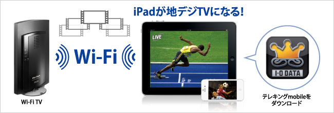 iPadが地デジTVになる！