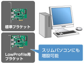 スリムパソコンにも増設可能